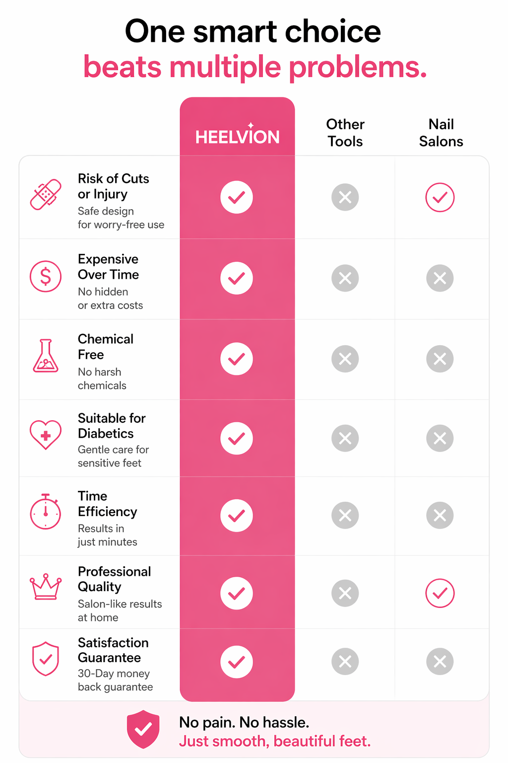 Heelvion SmoothStep Pro